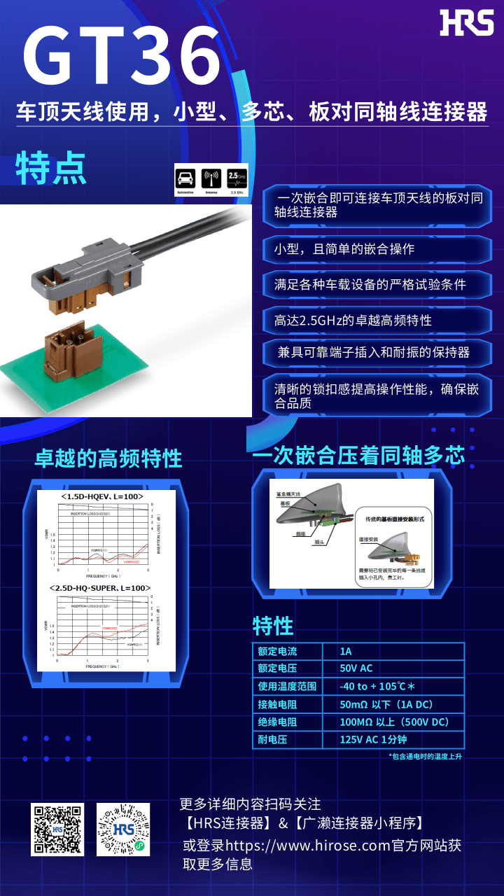 【產(chǎn)品推薦】車頂天線使用，小型，多芯，板對(duì)同軸線連接器-GT36系列