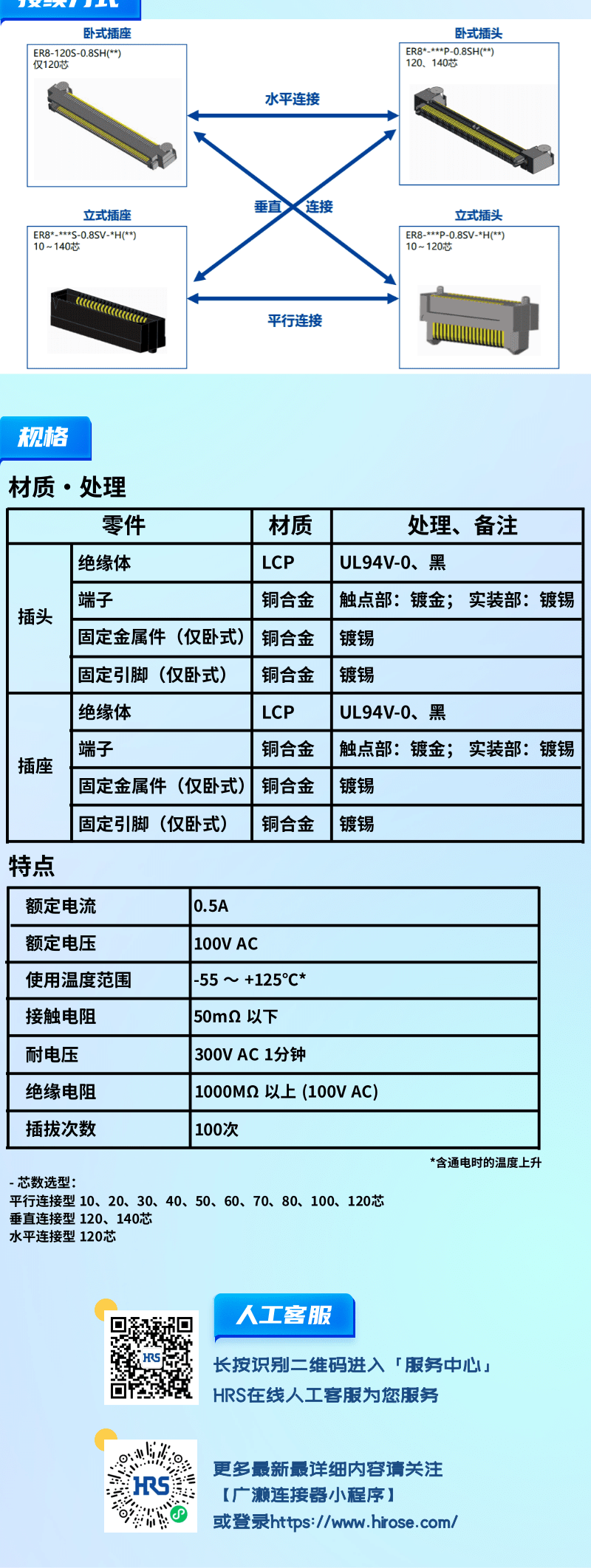 【產(chǎn)品推薦】0.8mm間距，高速傳輸，板對(duì)板連接器-ER8系列