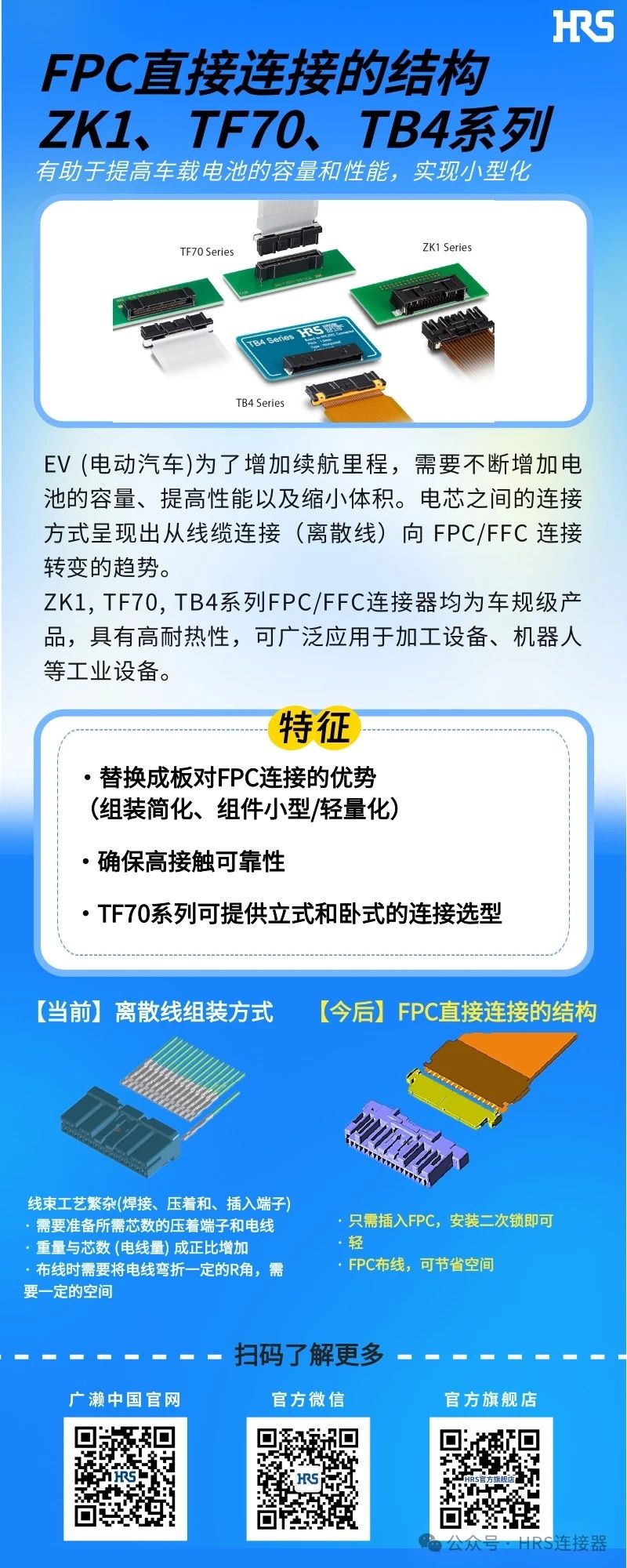 【新品發(fā)布】簡化裝配，小型輕量的FPC/FFC直接連接的3個(gè)連接器系列